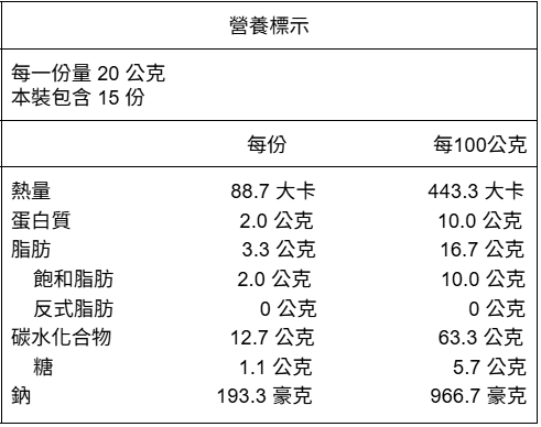 【花樹銀行】奇蹟胜肽營養包 (辣木+苦瓜胜肽+蒲公英+桑葉) (代餐包) 15入/盒 8 螢幕擷取畫面 2025 05 27 155424