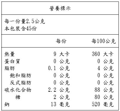 螢幕擷取畫面 2025 05 26 172952