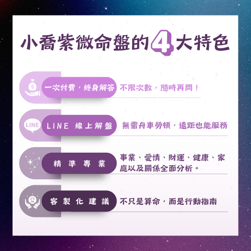 小喬老師紫微命盤｜一生一次的智慧投資：圖片 3