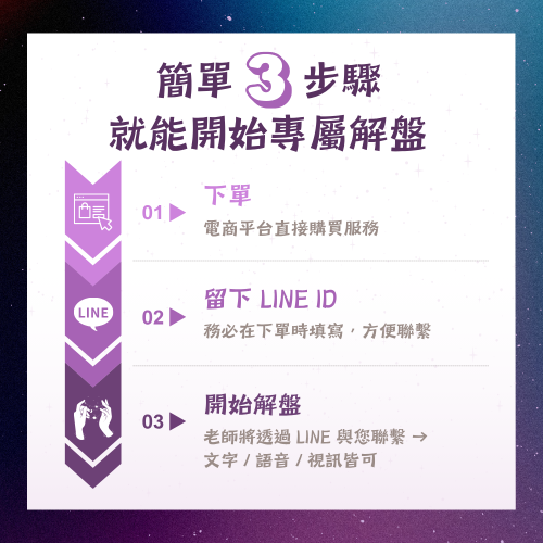 小喬老師紫微命盤｜一生一次的智慧投資：圖片 5